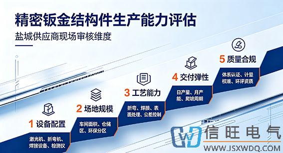 如何评估盐城地区精密钣金结构件加工厂的生产能力？