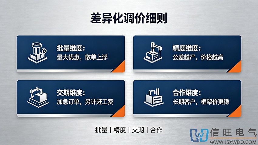 盐城精密钣金加工厂报价策略(2).jpg
